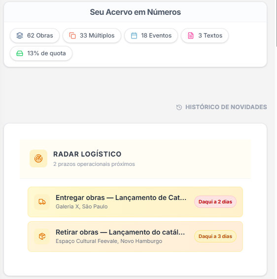 Recorte da tela do computador para organizar os prazos de envio e devolução de obras de arte no Acervo Vivo.
